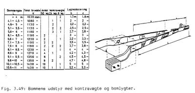 Bom og bomlygter